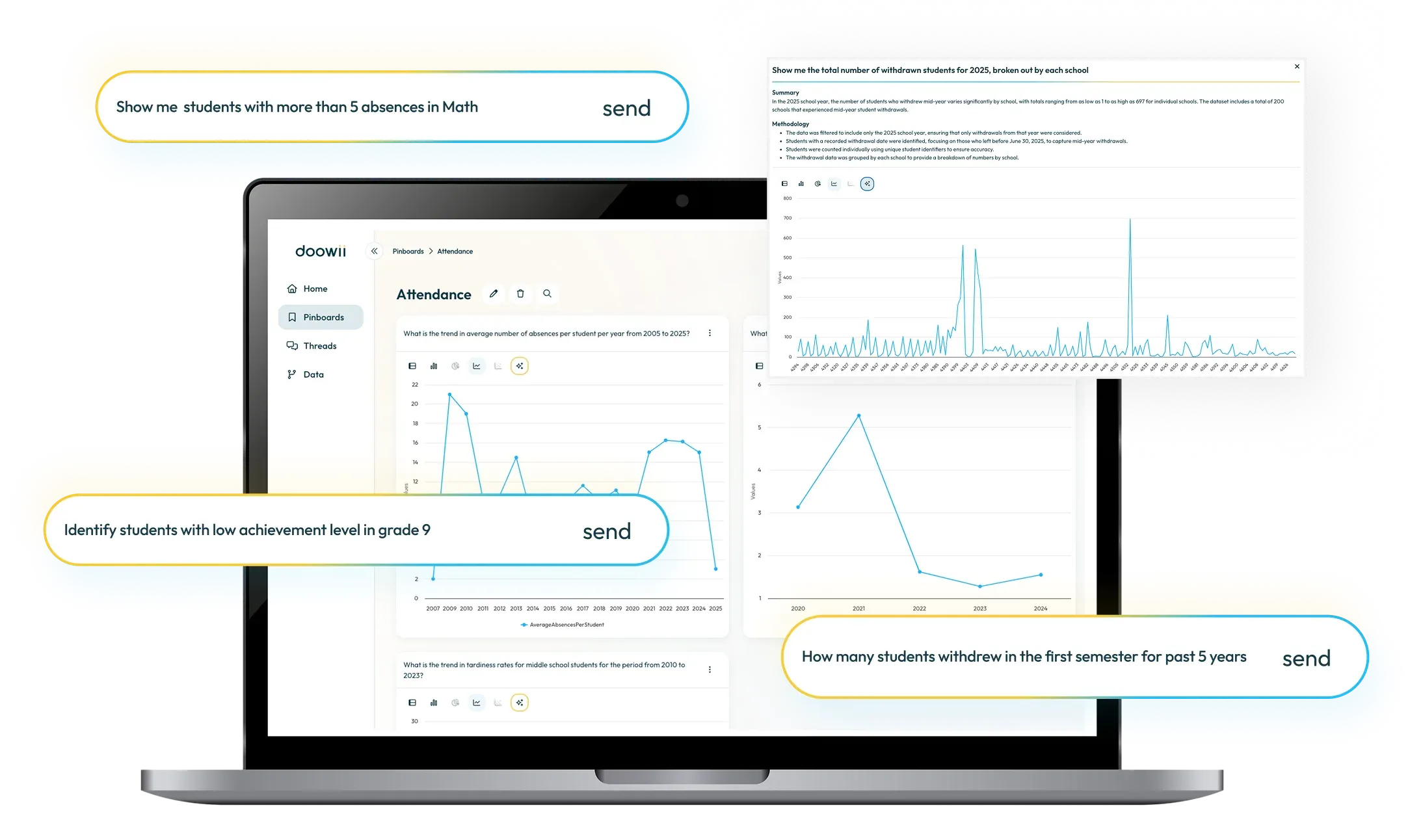The Doowii platform answering K-12 questions about attendance, absences, and student achievement