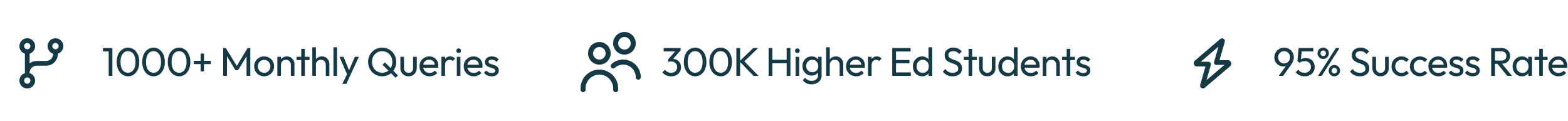 Doowii insights spanning enrollment, retention, and alumni engagement