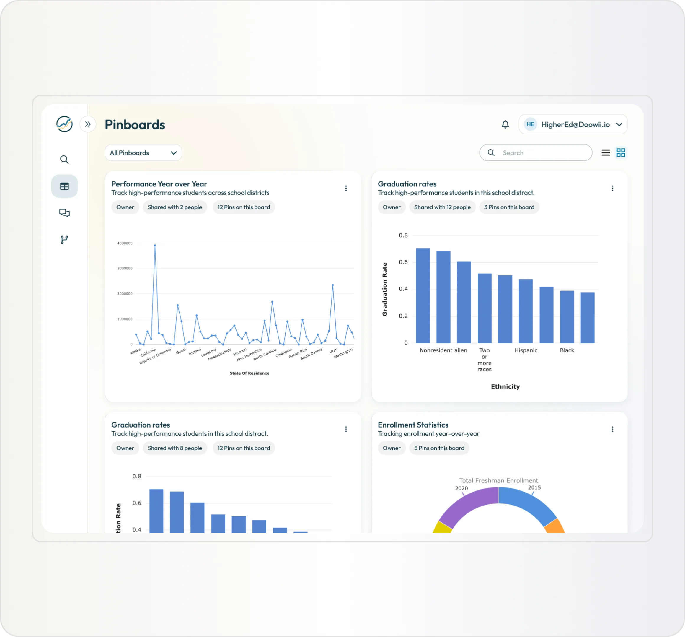 Doowii dashboards comparing institutional metrics against peer benchmarks