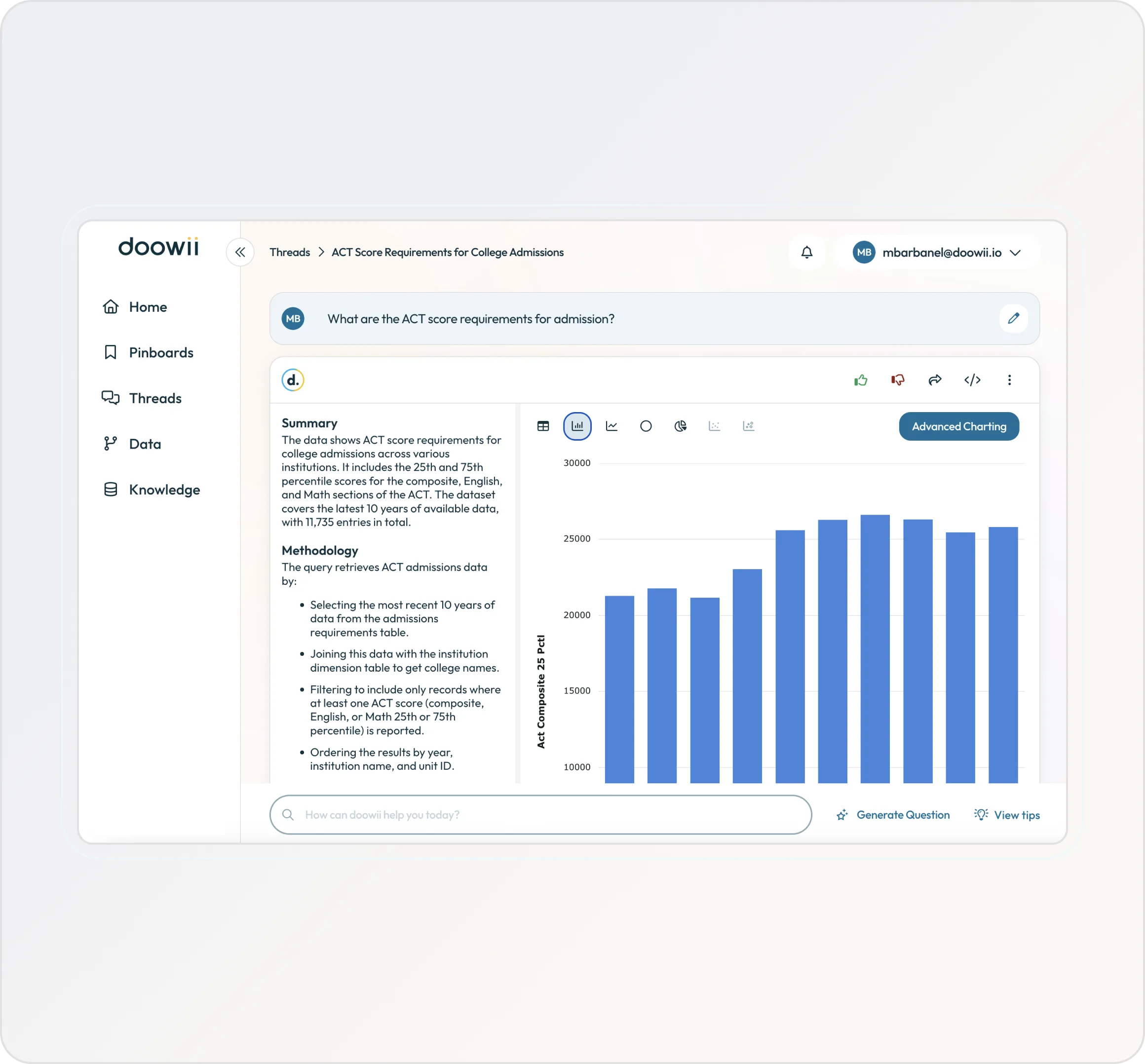 Doowii turning a question into an easy-to-read visualization
